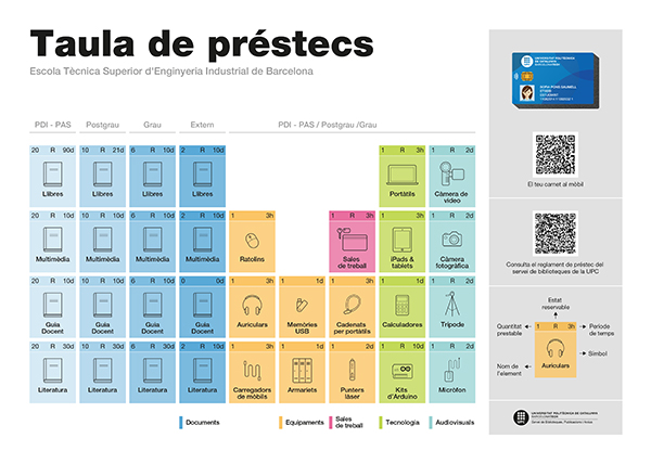 gràfica biblios